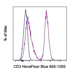Invitrogen CD3 Monoclonal Antibody (UCHT1), NovaFluor Blue 660-120S, eBioscience