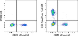 Invitrogen CD3 Monoclonal Antibody (UCHT1), NovaFluor Red 685, eBioscience