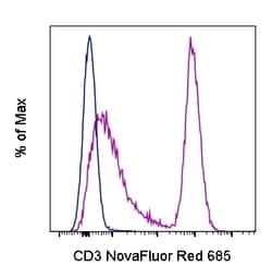 Invitrogen CD3 Monoclonal Antibody (UCHT1), NovaFluor Red 685, eBioscience