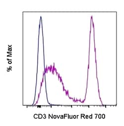 Invitrogen CD3 Monoclonal Antibody (UCHT1), NovaFluor Red 700, eBioscience:Antibodies:Primary
