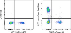 Invitrogen CD3 Monoclonal Antibody (UCHT1), NovaFluor Red 700, eBioscience:Antibodies:Primary