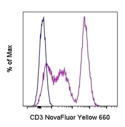 Invitrogen CD3 Monoclonal Antibody (UCHT1), NovaFluor Yellow 660, eBioscience