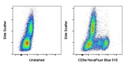 CD8a Monoclonal Antibody (OKT8 (OKT-8)), NovaFluor Blue 510, eBioscience