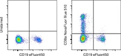 CD8a Monoclonal Antibody (OKT8 (OKT-8)), NovaFluor Blue 510, eBioscience