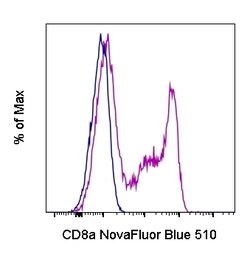 CD8a Monoclonal Antibody (OKT8 (OKT-8)), NovaFluor Blue 510, eBioscience
