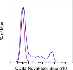 CD8a Monoclonal Antibody (OKT8 (OKT-8)), NovaFluor Blue 510, eBioscience
