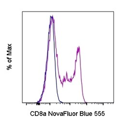 Invitrogen CD8a Monoclonal Antibody (OKT8 (OKT-8)), NovaFluor Blue 555,