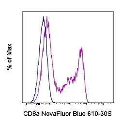 CD8a Monoclonal Antibody (OKT8 (OKT-8)), NovaFluor Blue 610-30S, eBioscience