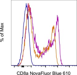 CD8a Monoclonal Antibody (OKT8 (OKT-8)), NovaFluor Blue 610-30S, eBioscience