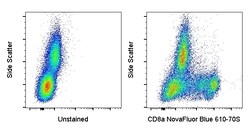 CD8a Monoclonal Antibody (OKT8 (OKT-8)), NovaFluor Blue 610-70S, eBioscience