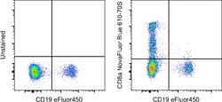 CD8a Monoclonal Antibody (OKT8 (OKT-8)), NovaFluor Blue 610-70S, eBioscience