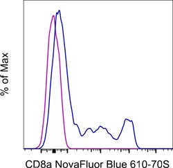 CD8a Monoclonal Antibody (OKT8 (OKT-8)), NovaFluor Blue 610-70S, eBioscience