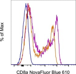 CD8a Monoclonal Antibody (OKT8 (OKT-8)), NovaFluor Blue 610-70S, eBioscience