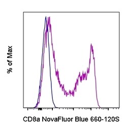 Invitrogen CD8a Monoclonal Antibody (OKT8 (OKT-8)), NovaFluor Blue 660-120S,