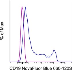 Invitrogen CD8a Monoclonal Antibody (OKT8 (OKT-8)), NovaFluor Blue 660-120S,
