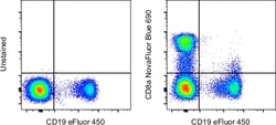CD8a Monoclonal Antibody (OKT8 (OKT-8)), NovaFluor Blue 690, eBioscience
