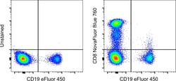 Invitrogen CD8a Monoclonal Antibody (OKT8 (OKT-8)), NovaFluor Blue 760,