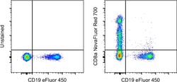 CD8a Monoclonal Antibody (OKT8 (OKT-8)), NovaFluor Red 700, eBioscience