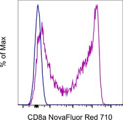 CD8a Monoclonal Antibody (OKT8 (OKT-8)), NovaFluor Red 710, eBioscience