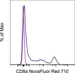 CD8a Monoclonal Antibody (OKT8 (OKT-8)), NovaFluor Red 710, eBioscience