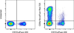 CD8a Monoclonal Antibody (OKT8 (OKT-8)), NovaFluor Red 725, eBioscience