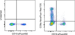 Invitrogen CD8a Monoclonal Antibody (OKT8 (OKT-8)), NovaFluor Red 725,