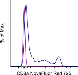 Invitrogen CD8a Monoclonal Antibody (OKT8 (OKT-8)), NovaFluor Red 725,