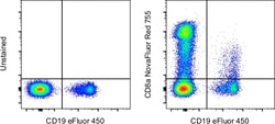 CD8a Monoclonal Antibody (OKT8 (OKT-8)), NovaFluor Red 755, eBioscience