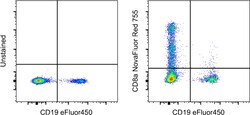 CD8a Monoclonal Antibody (OKT8 (OKT-8)), NovaFluor Red 755, eBioscience