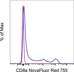CD8a Monoclonal Antibody (OKT8 (OKT-8)), NovaFluor Red 755, eBioscience