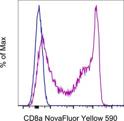 Invitrogen CD8a Monoclonal Antibody (OKT8 (OKT-8)), NovaFluor Yellow 590,