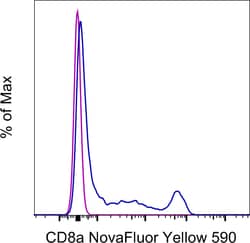 Invitrogen CD8a Monoclonal Antibody (OKT8 (OKT-8)), NovaFluor Yellow 590,