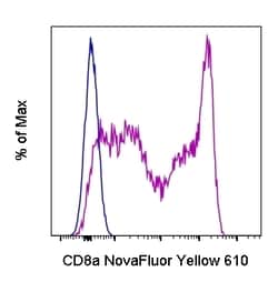 Invitrogen CD8a Monoclonal Antibody (OKT8 (OKT-8)), NovaFluor Yellow 610,