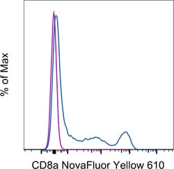 Invitrogen CD8a Monoclonal Antibody (OKT8 (OKT-8)), NovaFluor Yellow 610,