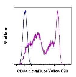 CD8a Monoclonal Antibody (OKT8 (OKT-8)), NovaFluor Yellow 690, eBioscience