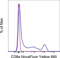 Invitrogen CD8a Monoclonal Antibody (OKT8 (OKT-8)), NovaFluor Yellow 690,