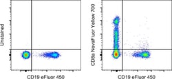 CD8a Monoclonal Antibody (OKT8 (OKT-8)), NovaFluor Yellow 700, eBioscience