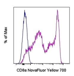 CD8a Monoclonal Antibody (OKT8 (OKT-8)), NovaFluor Yellow 700, eBioscience