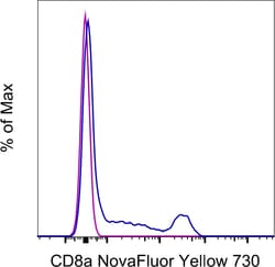 CD8a Monoclonal Antibody (OKT8 (OKT-8)), NovaFluor Yellow 700, eBioscience