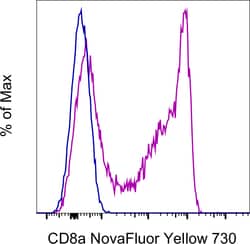 Invitrogen CD8a Monoclonal Antibody (OKT8 (OKT-8)), NovaFluor Yellow 730,