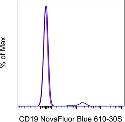 Invitrogen CD19 Monoclonal Antibody (HIB19), NovaFluor Blue 610-30S, eBioscience