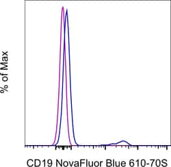 Invitrogen CD19 Monoclonal Antibody (HIB19), NovaFluor Blue 610-70S, eBioscience