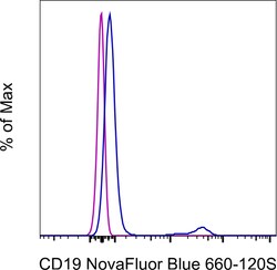 Invitrogen CD19 Monoclonal Antibody (HIB19), NovaFluor Blue 660-120S, eBioscience