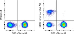 Invitrogen CD19 Monoclonal Antibody (HIB19), NovaFluor Blue 760, eBioscience