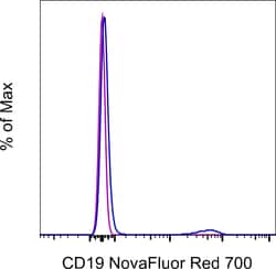 CD19 Monoclonal Antibody (HIB19), NovaFluor Red 700, eBioscience , Invitrogen:Antibodies:Primary