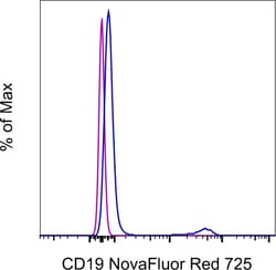 Invitrogen CD19 Monoclonal Antibody (HIB19), NovaFluor Red 725, eBioscience