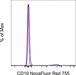 Invitrogen CD19 Monoclonal Antibody (HIB19), NovaFluor Red 755, eBioscience