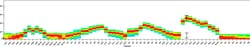CD19 Monoclonal Antibody (HIB19), NovaFluor Yellow 590, eBioscience , Invitrogen:Antibodies:Primary
