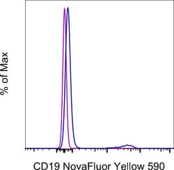 CD19 Monoclonal Antibody (HIB19), NovaFluor Yellow 590, eBioscience , Invitrogen:Antibodies:Primary