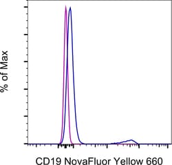 Invitrogen CD19 Monoclonal Antibody (HIB19), NovaFluor Yellow 660, eBioscience